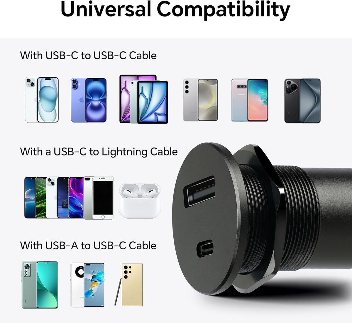 Aluminum 12V Car USB Socket Dual QC3.0 USB-A PD3.0 USB-C Campervan Power Outlet