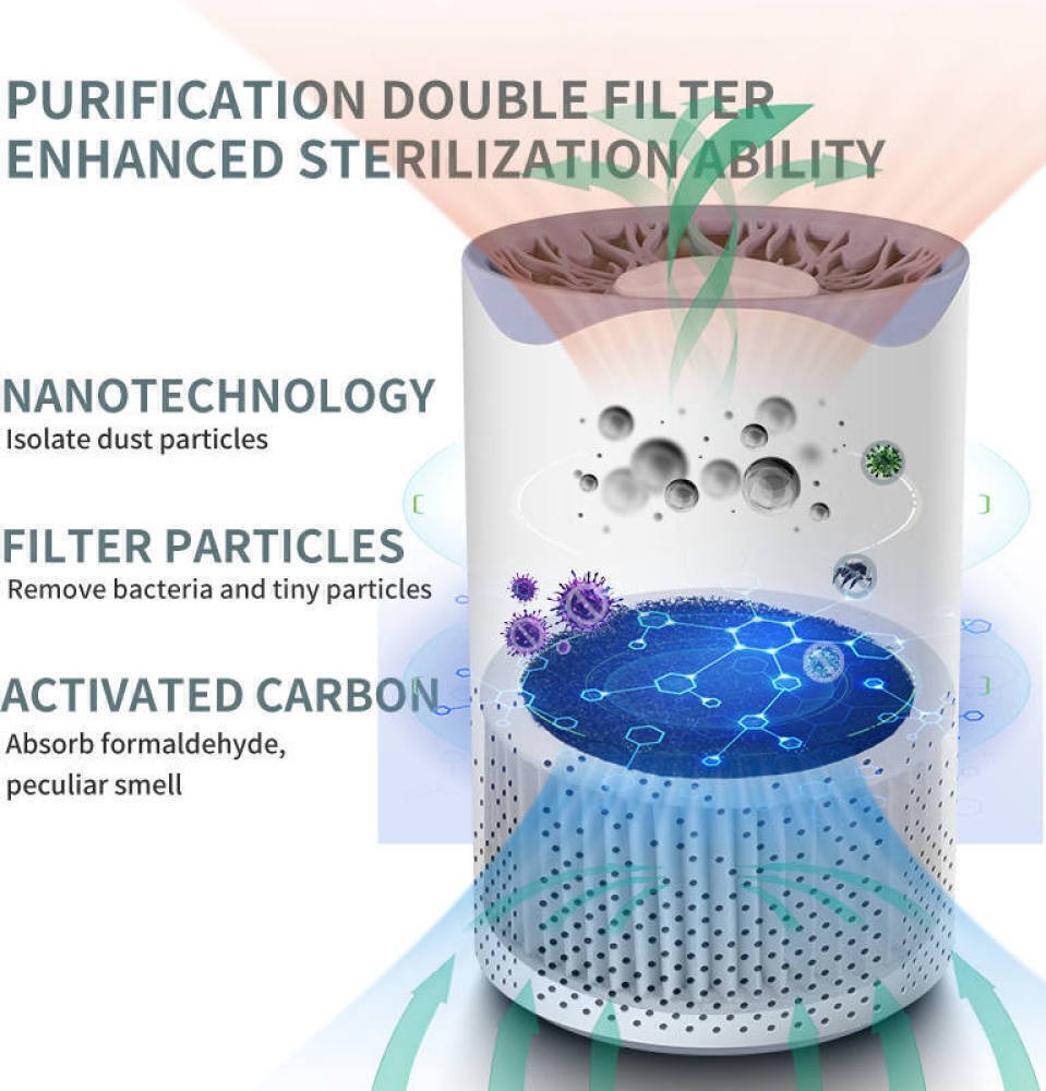 For Large Room Medical Grade HEPA Air Purifier Smoke Odor Pet Home Air Purifiers