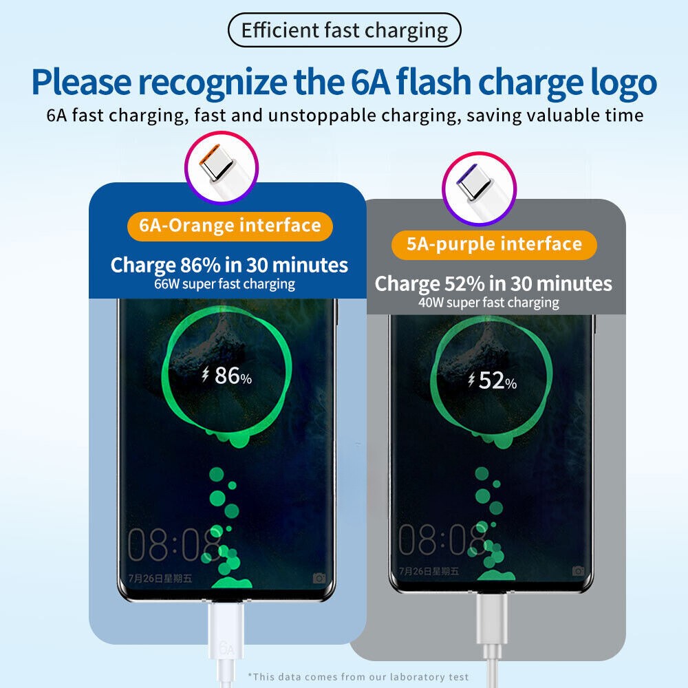 For Samsung Xiaomi Huawei 5M Long USB Type C Charger Cable