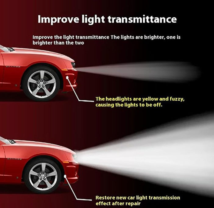 Q4 Headlight Restoration,Automotive Tourgoing Headlamp Restoration Fluid Kit