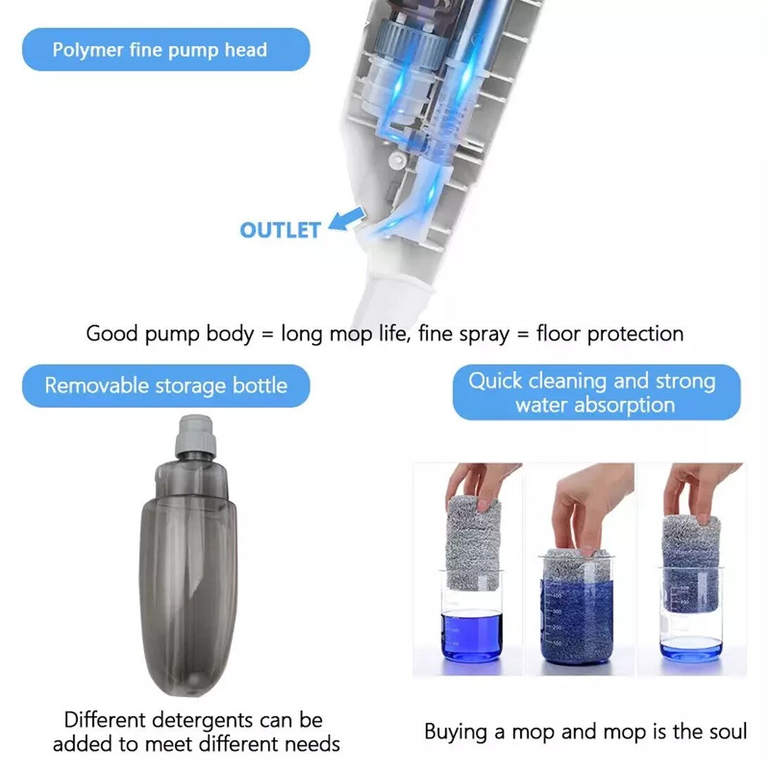 Spray Mop for Floor Cleaning 5 Reusable Microfibre Pads 350ml Water Bottle Tank