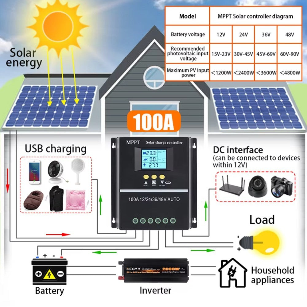 4000W 100A MPPT Solar Charge Controller Battery PV Regulator 12V/24V/36V/48V USB