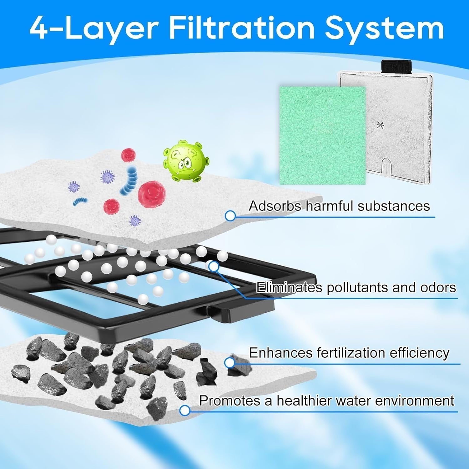 CF2 Filter Service Pack 3 Month 3+3 Cartridges Pads Aquarium Interpet Compatible