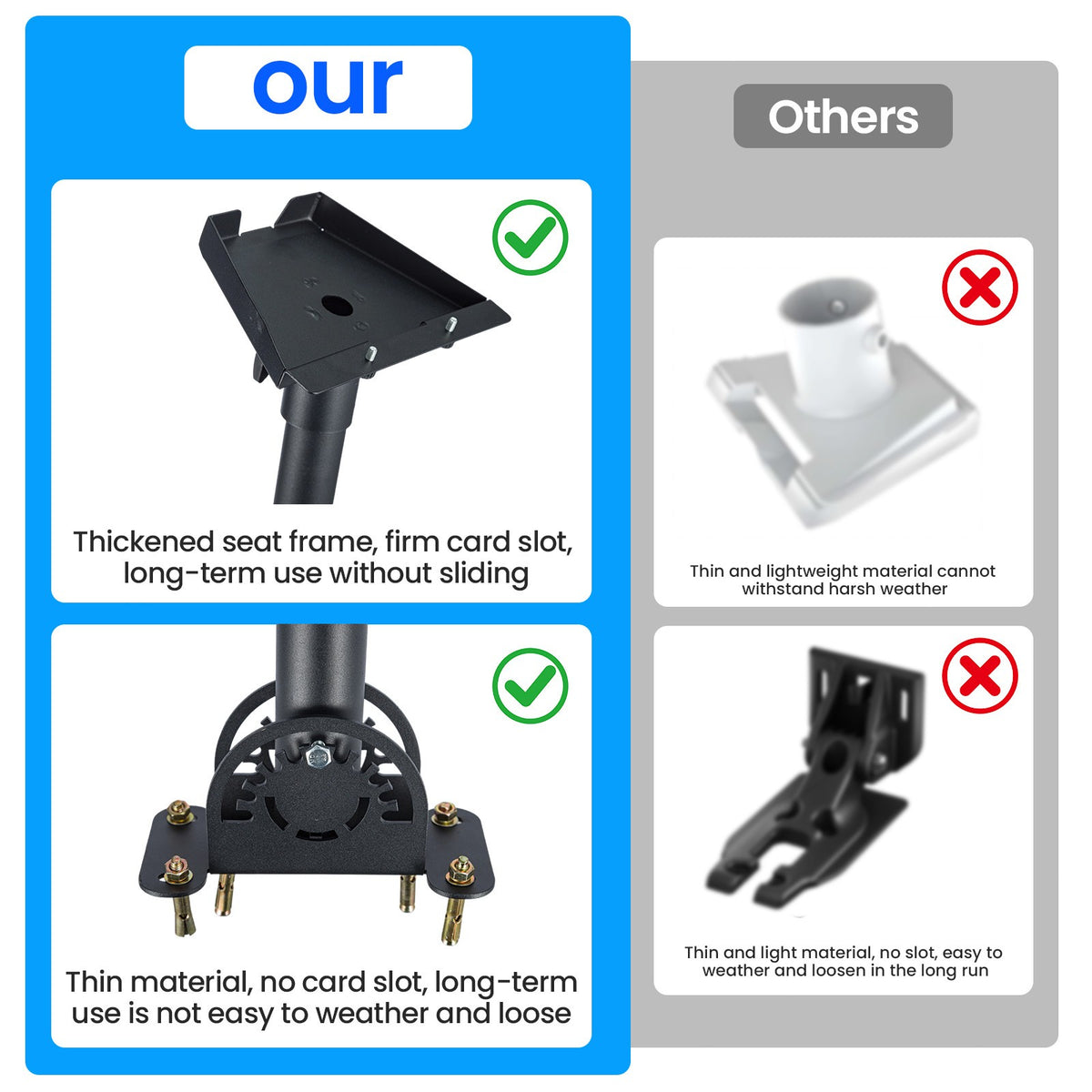Heavy-Duty 360° Adjustable Starlink Gen3 V4 Mount – Wall & Roof Mounting Kit