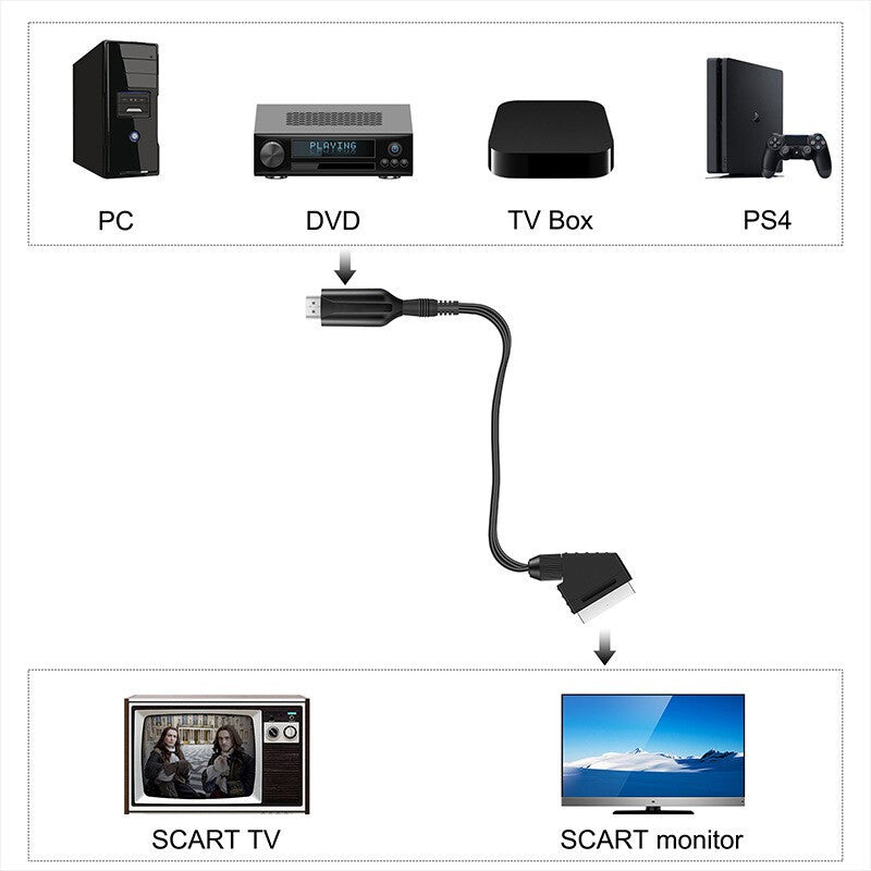 Portable HDMI-compatible To Scart Converter Video Audio Adapter for TV DVD HD