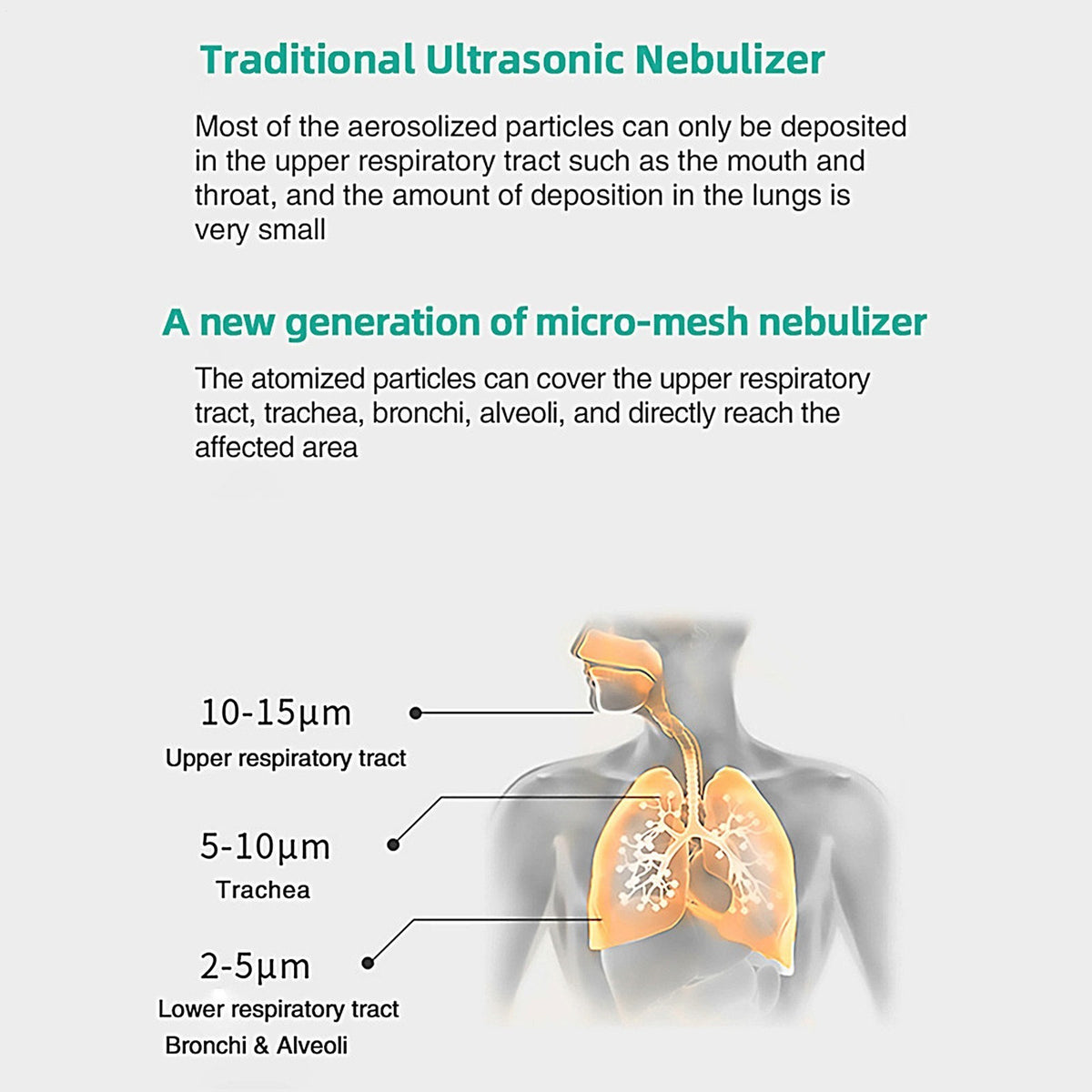 Digital Portable Quiet Mesh Nebuliizer for Adults & Kids- Travel & Home Use