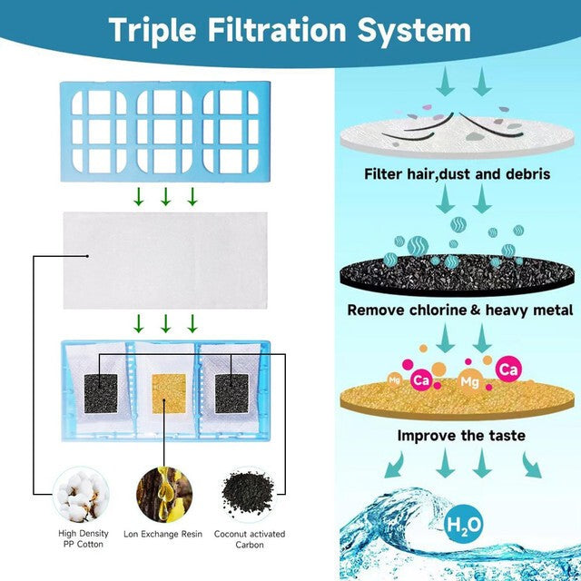 12X Cat Water Fountain Filters Pet Filter Cartridges Replacement for Cat Dog Mat