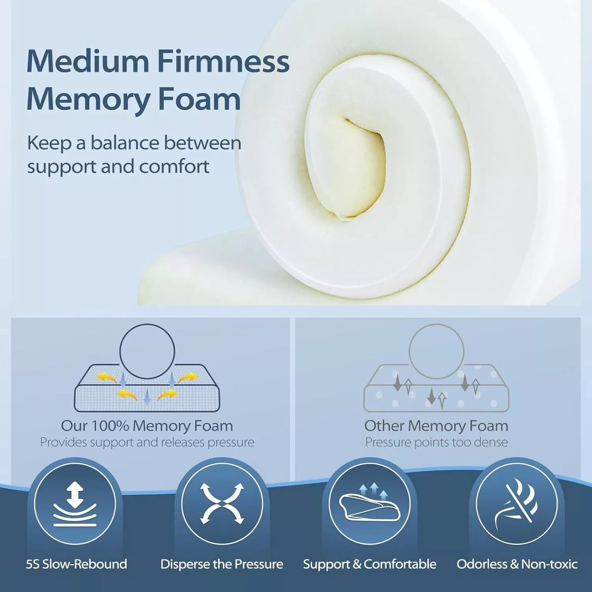 Orthopedic Memory Foam Pillow Ergonomic Shape for Cervical Neck & Shoulder Pain