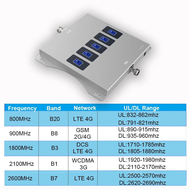 800/900/1800/2100/2600Mhz with Antenna 2G 3G 4G 5G Amplifier