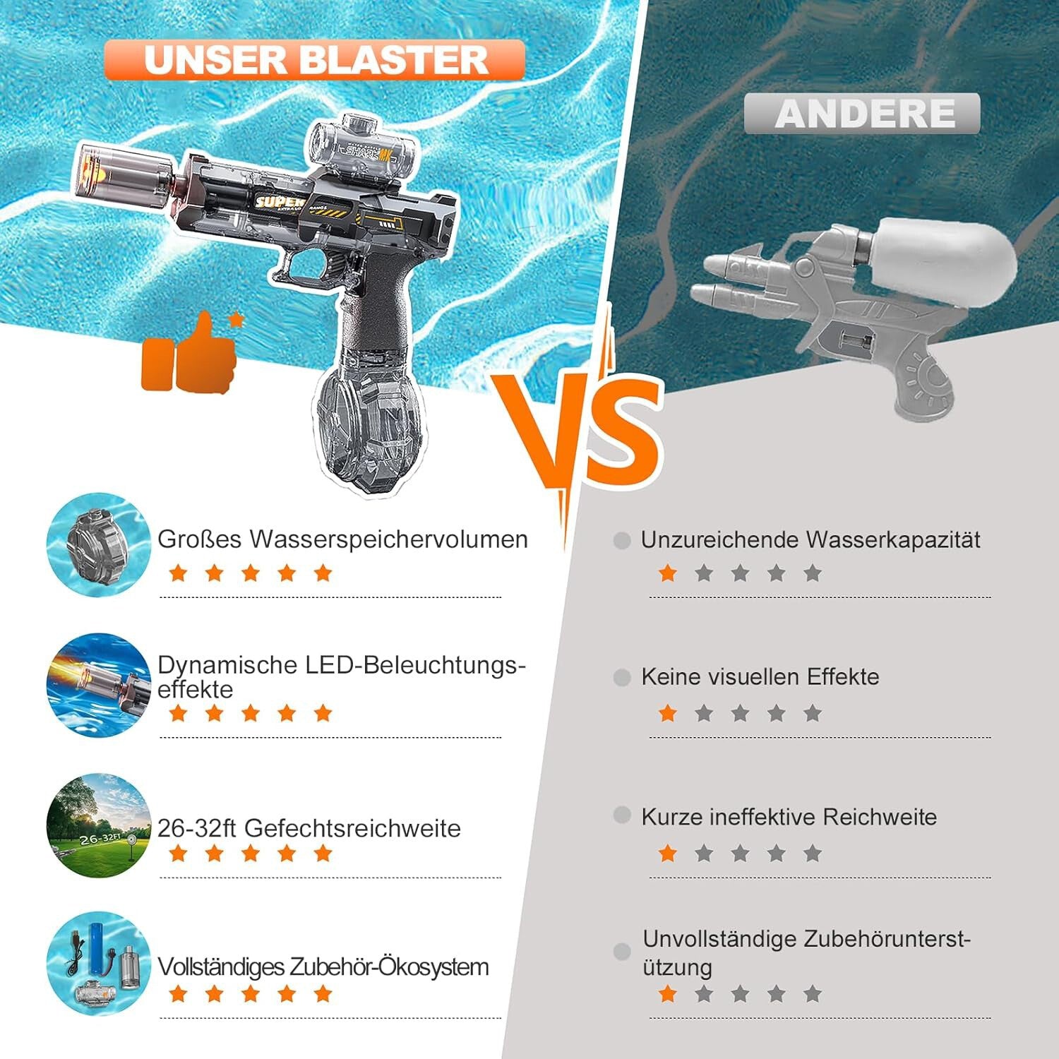 27cm Electric Water Gun Squirt Pistol LED Kids Toy Outdoor Garden Summer Fun UK
