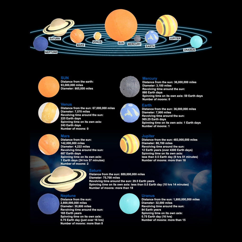 9PCS Solar System Model Kit Planet Model Teaching Toy Astronomy Science For Kids