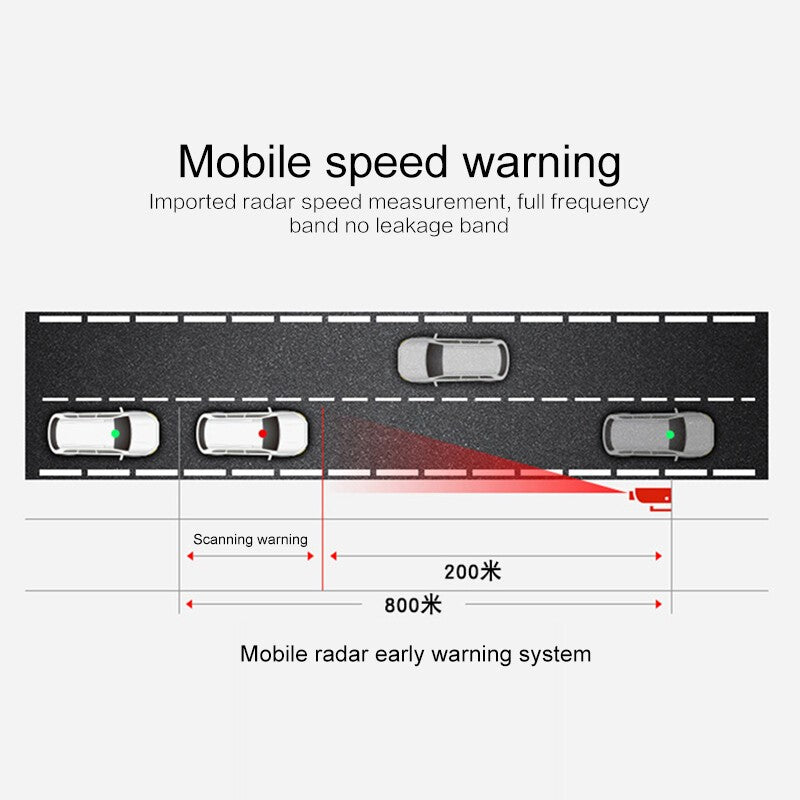 New Car Radar 16 Band V7 GPS Speed Police Safe Detector Voice Alert Laser 360°.