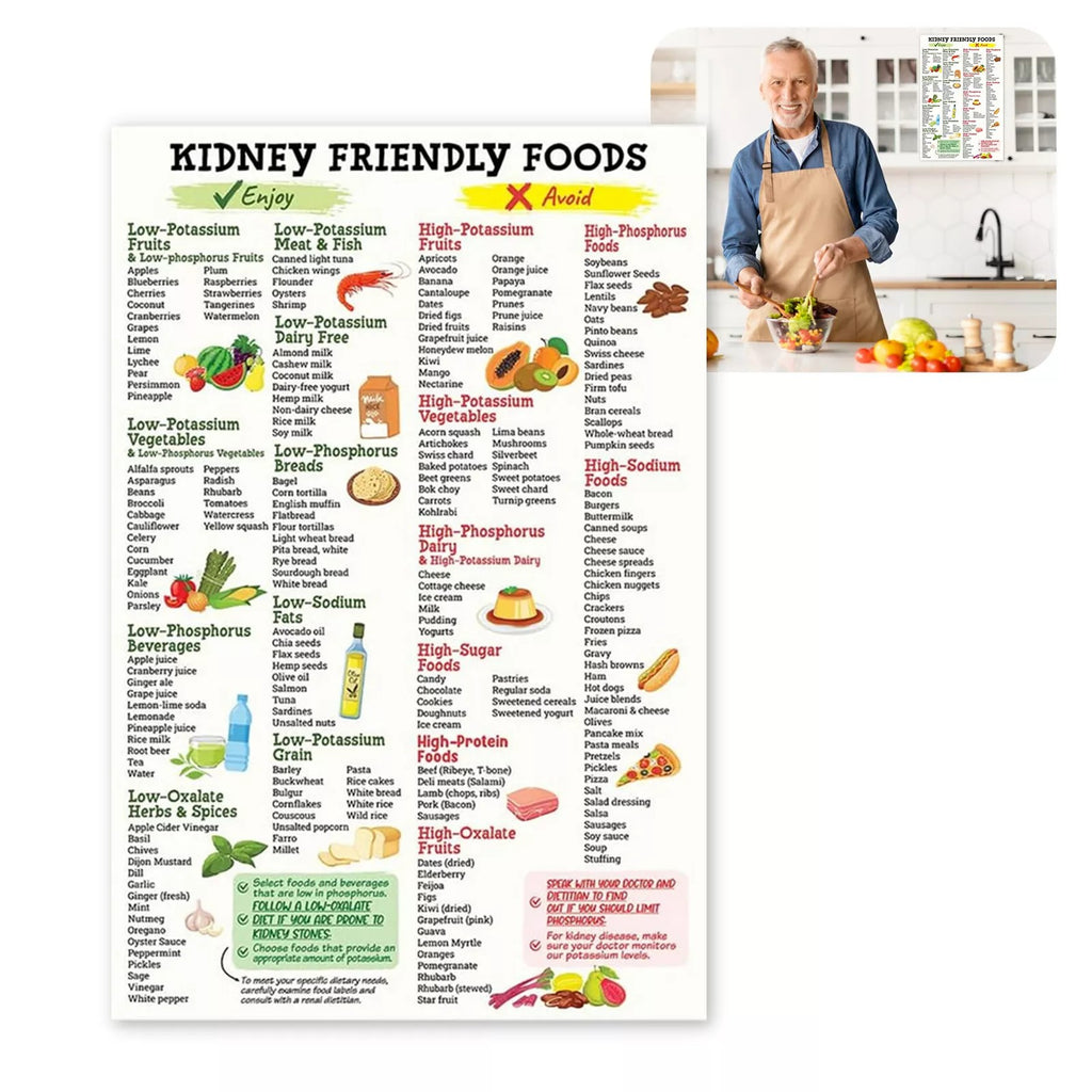 Kidney Friendly Food List Poster,Unframed Kidney Awareness Kidney Diet List