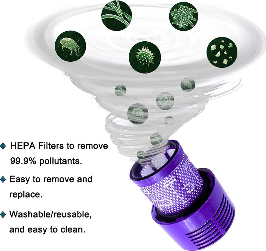 2pcs Filter For Dyson Cyclone V11 V15  Absolute Animal Vacuum Cleaner Stick Hepa