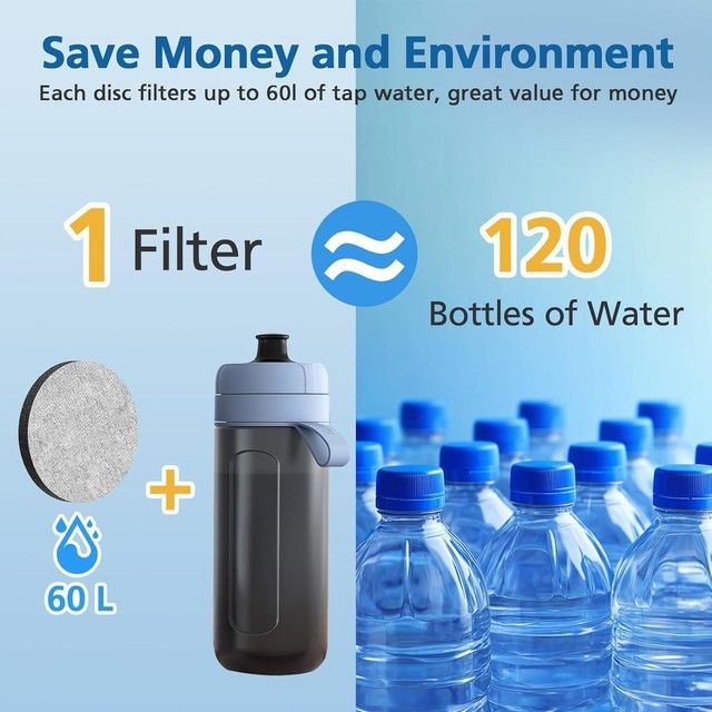 6 PCS Water Filter Discs Compatible with Brita Fill & Go Bottles Reduce Chlorine