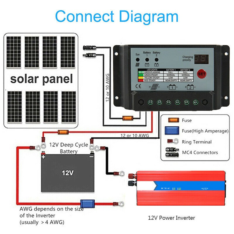 20A Dual Battery Solar Charge Controller Regulator For 12V or 24V Batteries Boat
