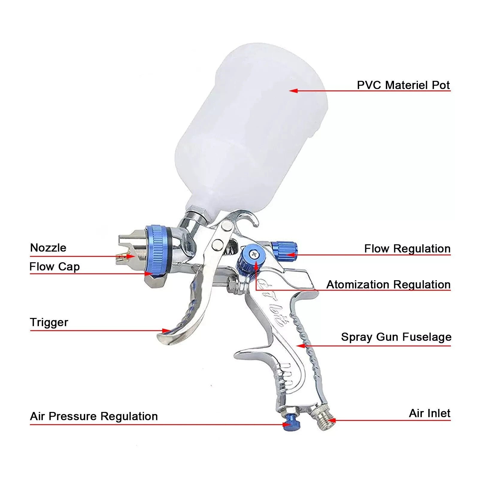 600CC HVLP Gravity Feed Paint Spray Gun Set 3 Nozzles Air Regulator Tool