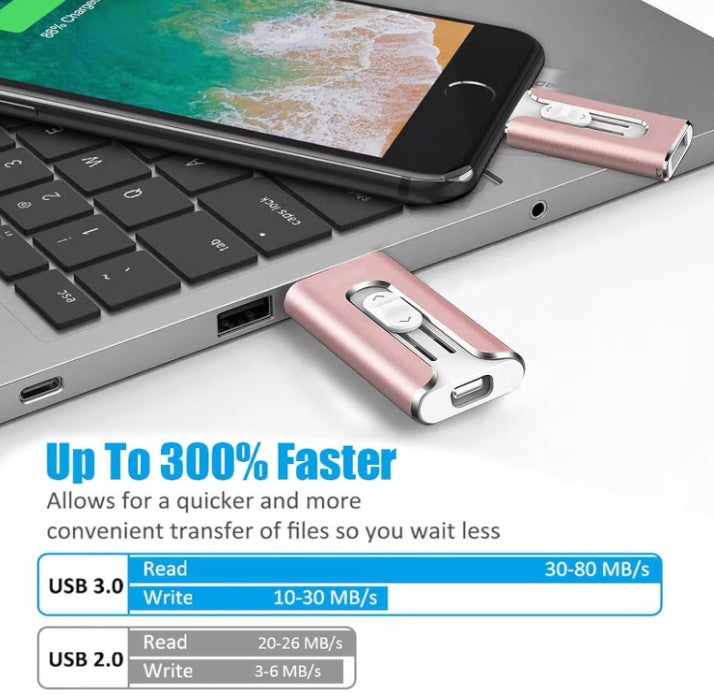 FileNest 4-in-1 USB Flash Drive for iPhone iPad,High Speed Photo Stick External