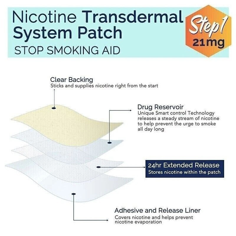 Nicotine Patches Stop Smoking Aid Steps 1 Through 3 to Quit Smoking Patches New
