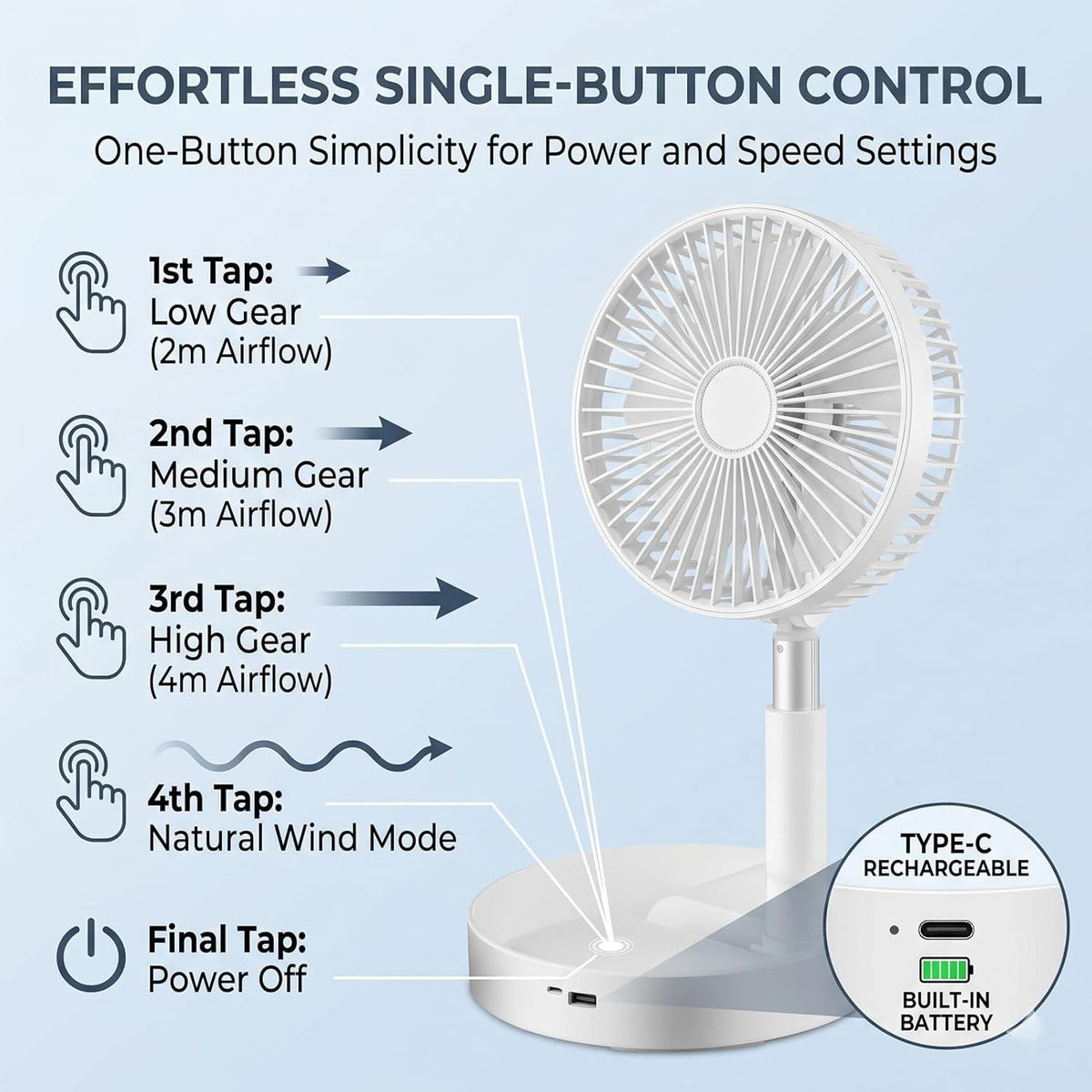 Cordless Fan, Portable Fan Rechargeable 7200mAh -Foldable Whisper Quiet