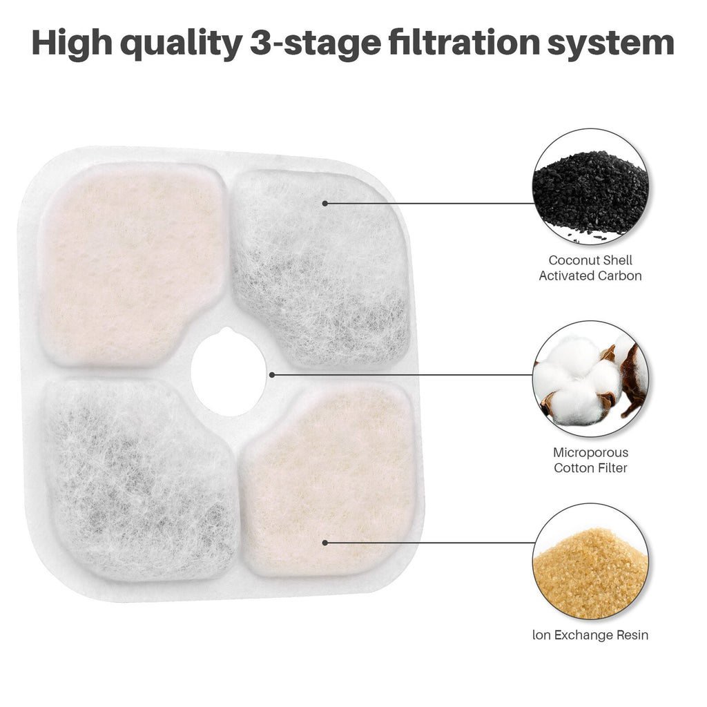 20x Carbon Filter for Catit Pixi Cat Fountain Filter Cartridges