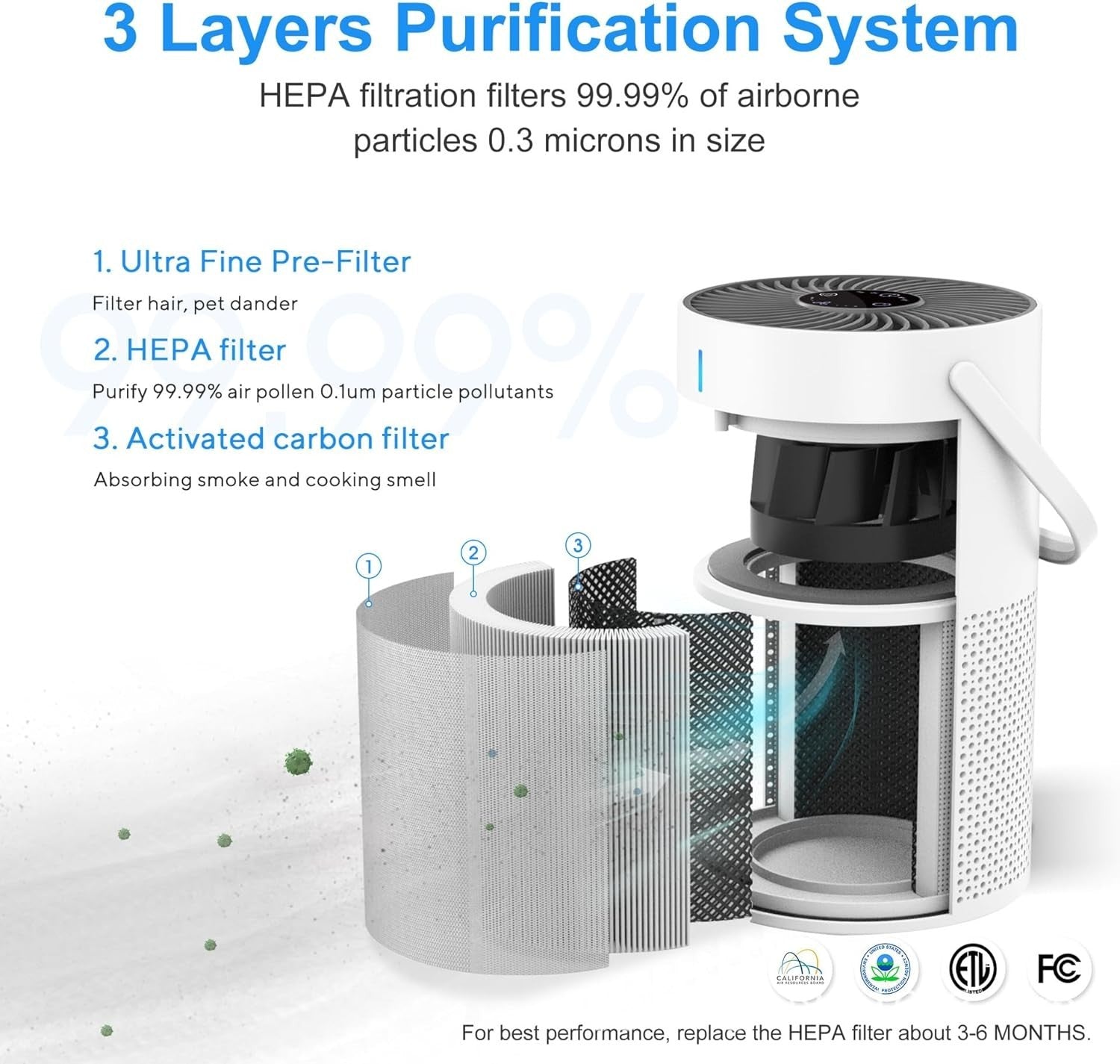 Air Purifiers For Large Room Medical Grade HEPA Air Purifier Smoke Odor Pet Home