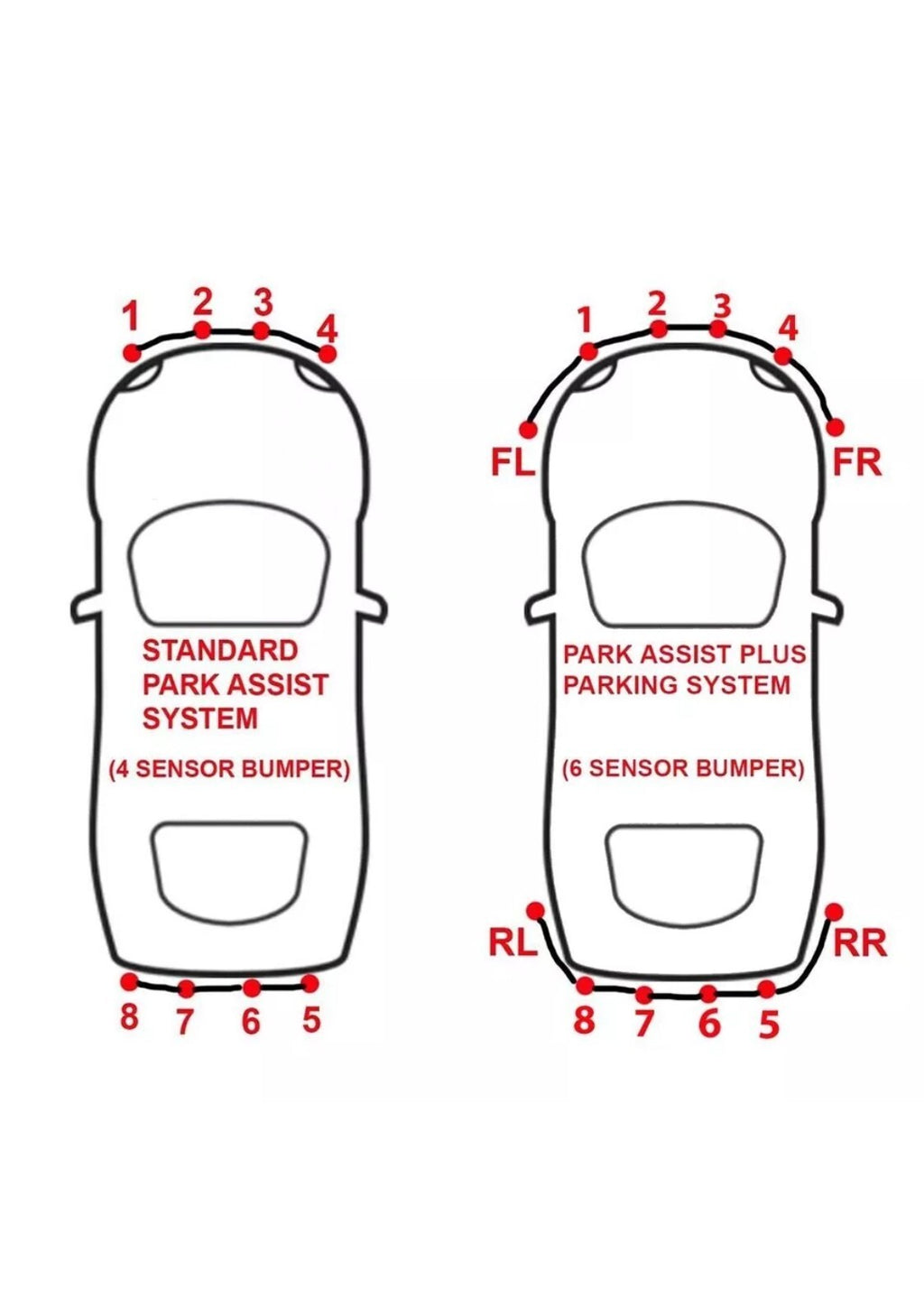*New* For Hyundai i40 Kia Sorento Ceed Parking Sensor Front Rear White