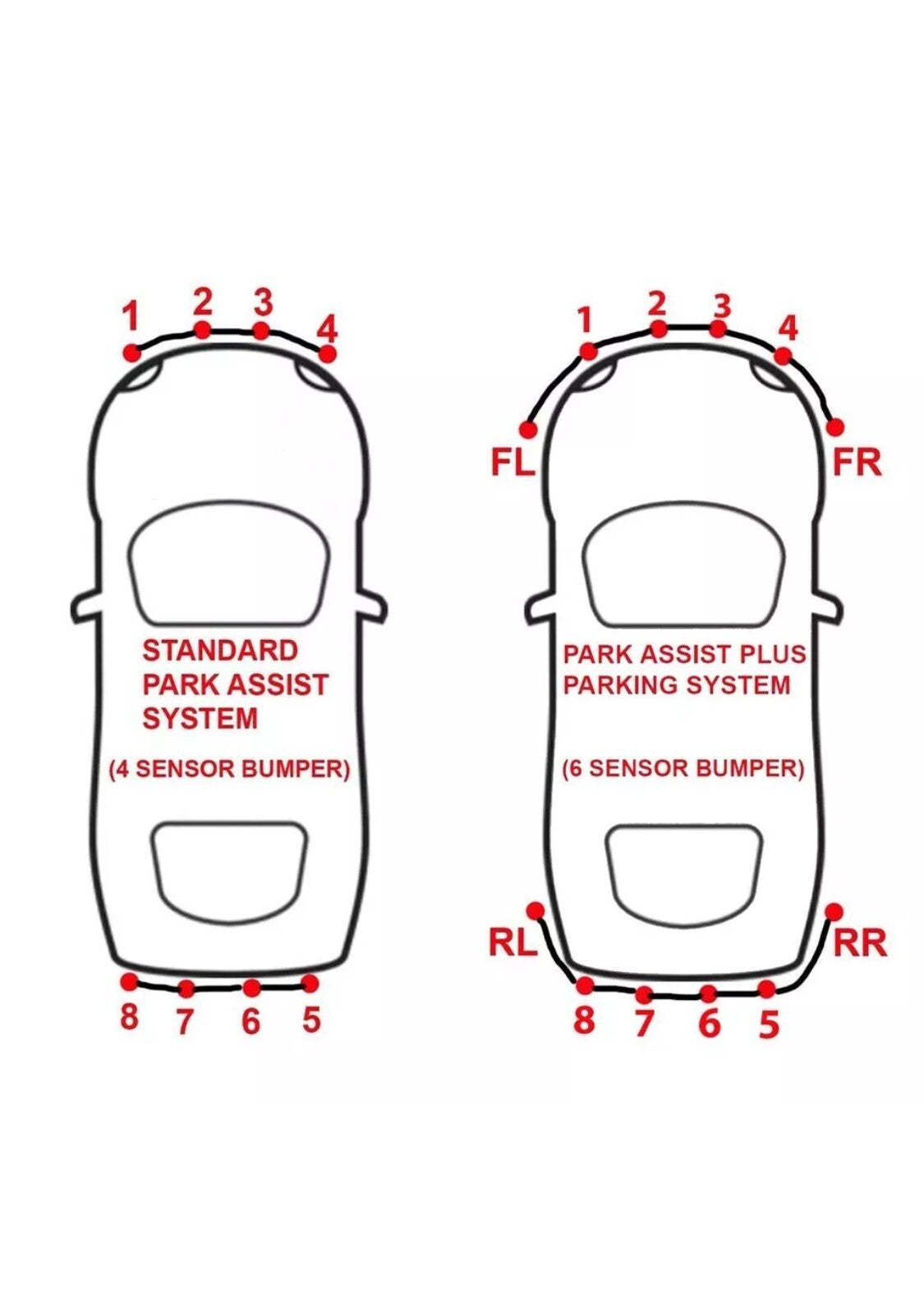 *New* For Hyundai i40 Kia Sorento Ceed Parking Sensor Front Rear White