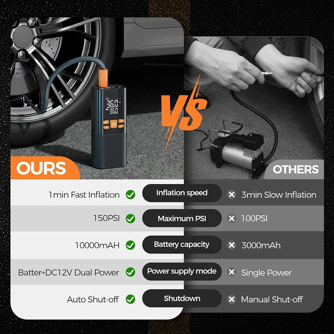 Air Compressor Pump Tool Car Tyre Inflator Cordless Digital