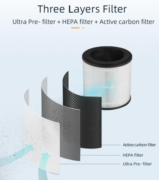 Air Purifiers For Large Room Medical Grade HEPA Air Purifier Smoke Odor Pet Home