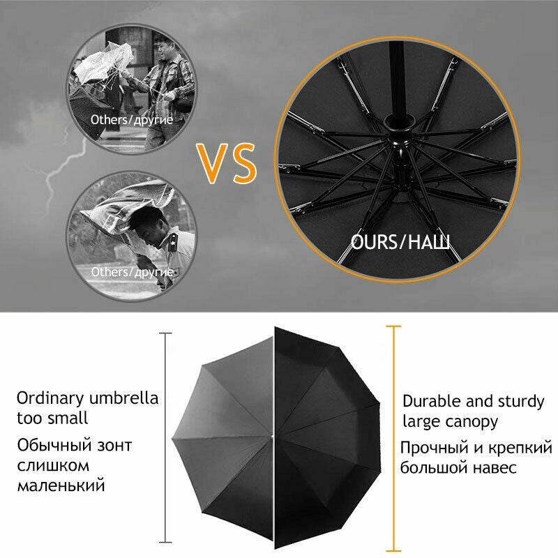 Double Wind Resistant Strong Automatic Open&Close Folding Canopy 10 Rib Umbrella