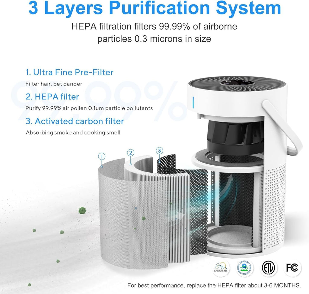 Air Purifiers For Large Room Medical Grade HEPA Air Purifier Smoke Odor Pet Home