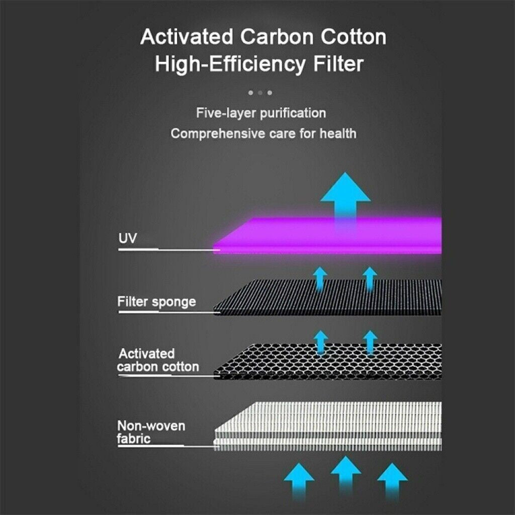 For Large Room Medical Grade HEPA Air Purifier Smoke Odor Pet Home Air Purifiers