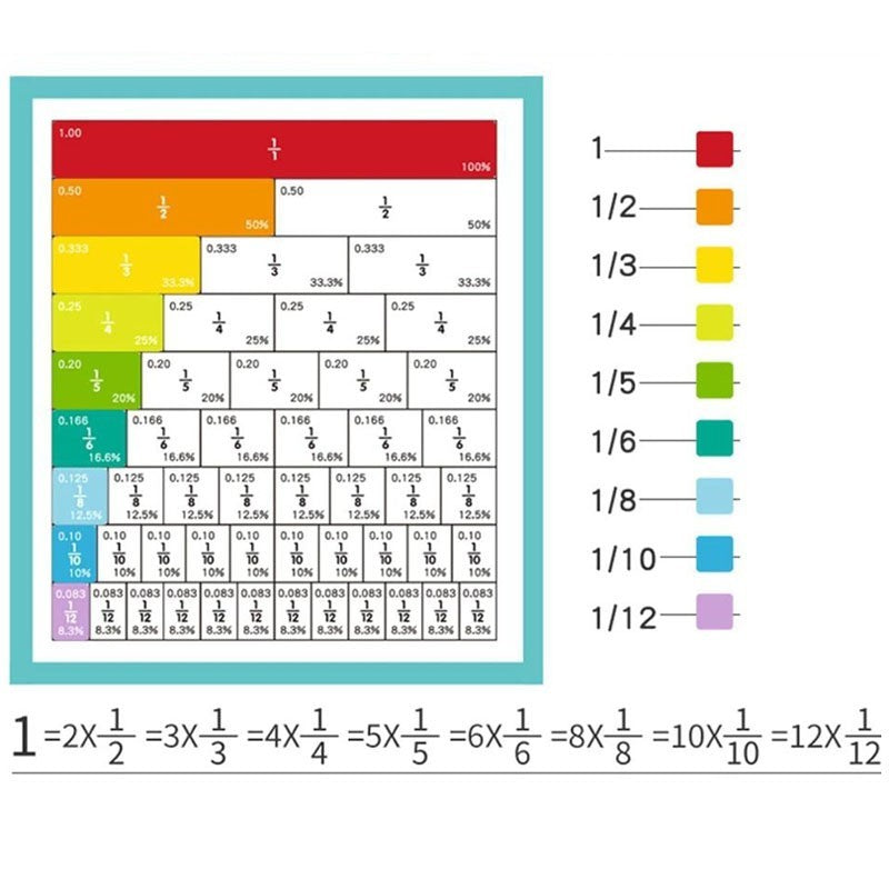 Magnetic Fraction Demonstration Book, Magnetic Fraction Tiles