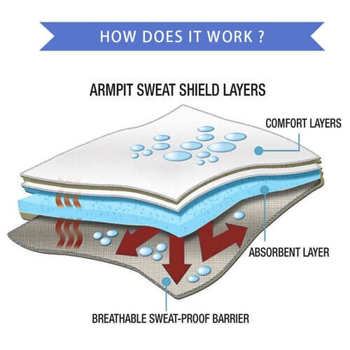Underarm Sweat Pads Non Woven Breathable Armpit Sweat Pads Absorbing Disposable