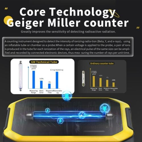 NEW Portable Nuclear Radiation Detector - UK GM Geiger Counter β γ X-Ray Meter