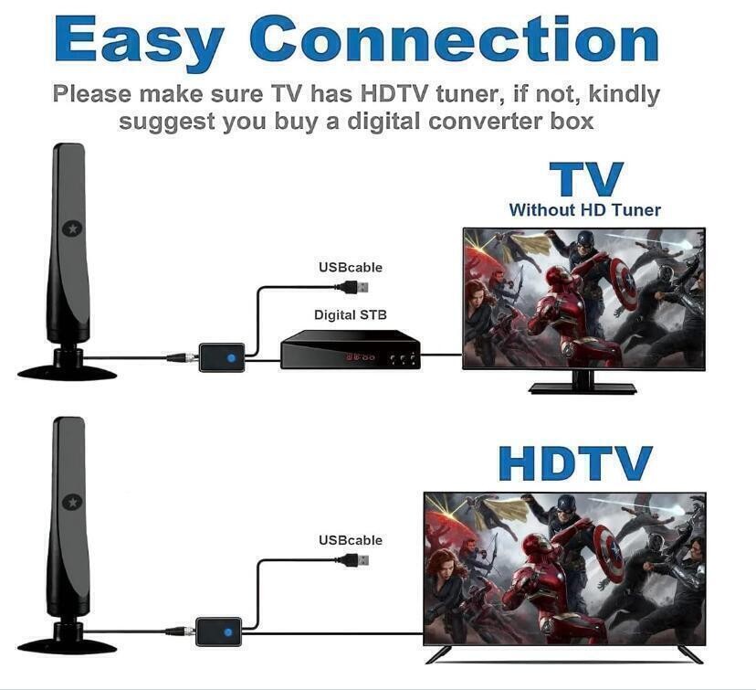 Wavemax Indoor TV Antenna Booster Signal Amplifier Fit Smart TV UK Household