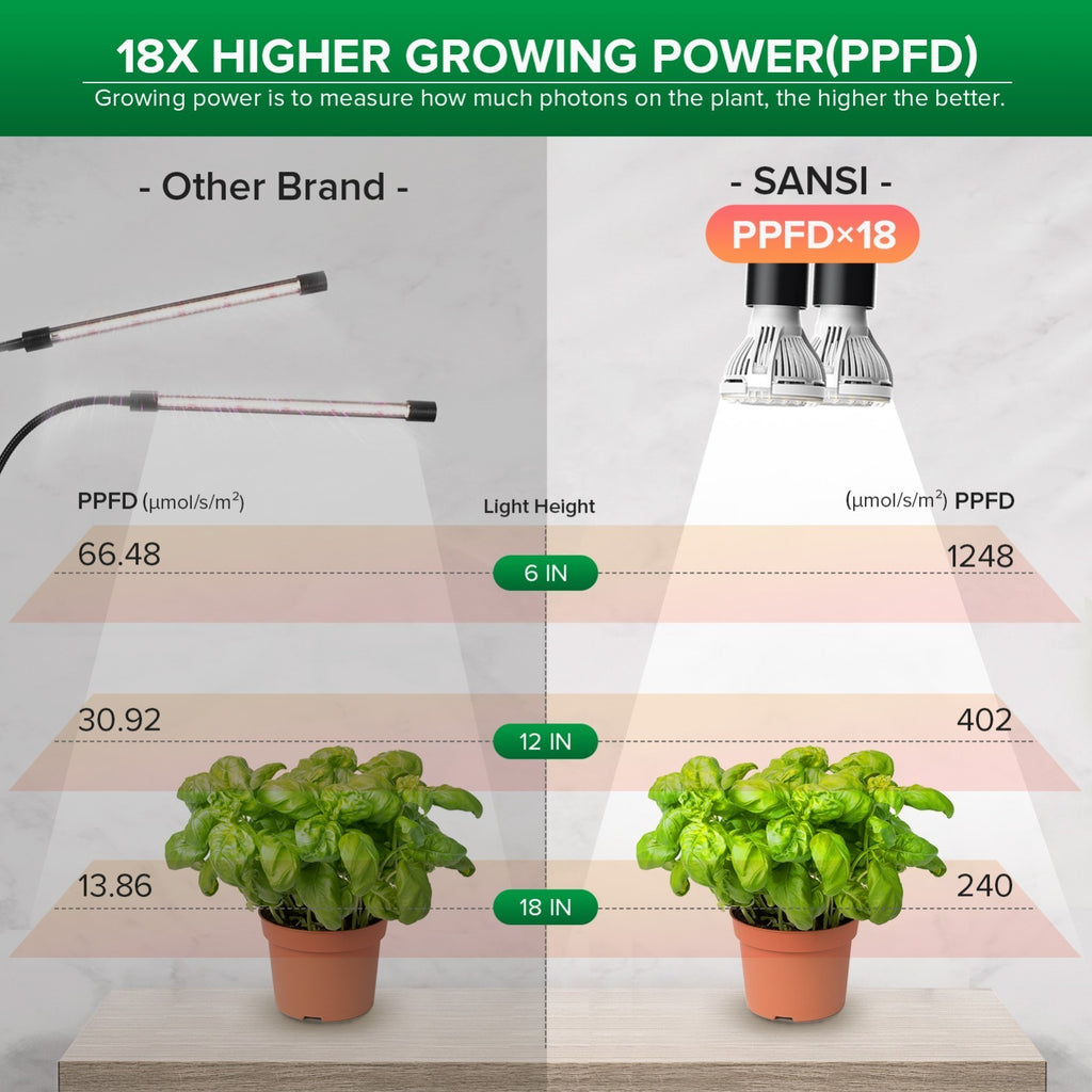 LED Clip Grow Light for Indoor Plants Veg Growing Lamp