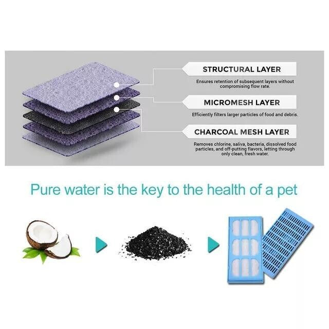 12PC Water Filter Cartridges Set For PET MATE Cat Mate Pet Fountains Replacement