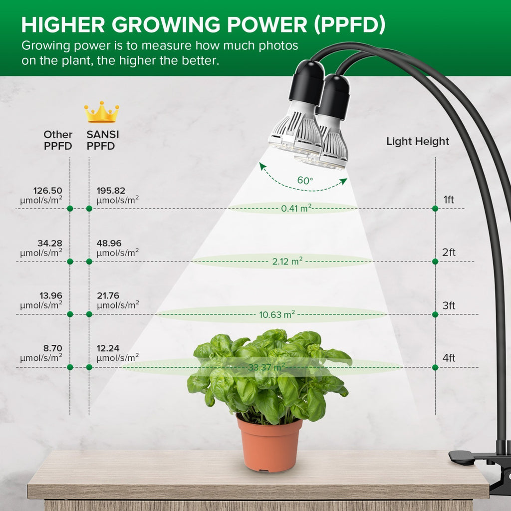 LED Clip Grow Light for Indoor Plants Veg Growing Lamp