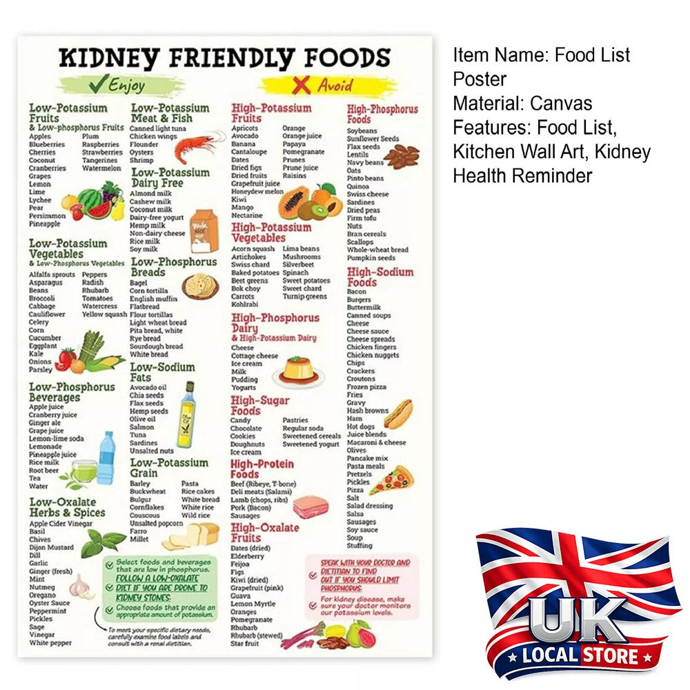 Kidney Friendly Food List Poster,Unframed Kidney Awareness Kidney Diet List