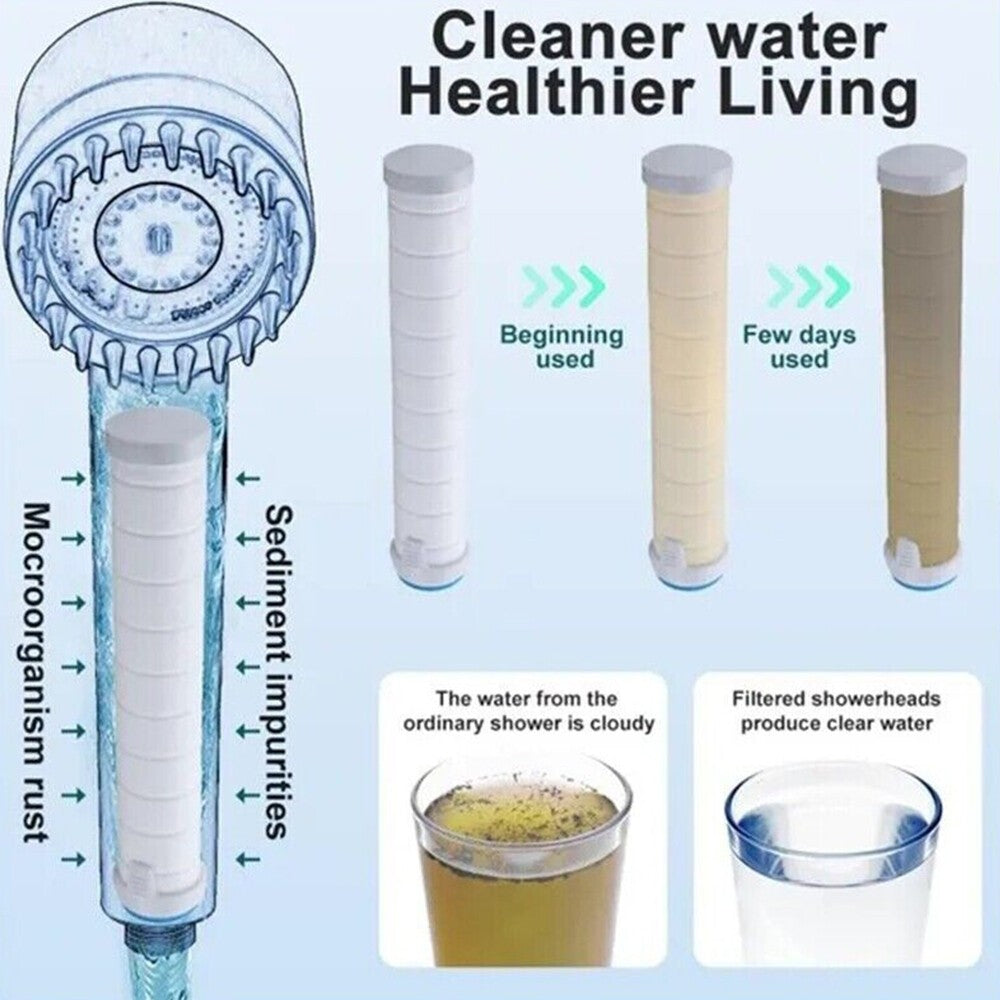 Shower Head For Bathroom 4-in-1 High Pressure Shower Head 3 Mode Function