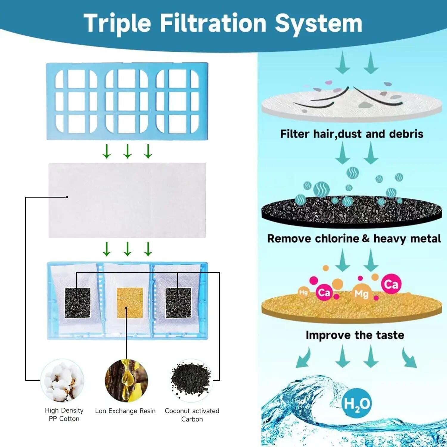 6/12x Water Filter Cartridges Set For PET MATE Mate Pet Fountains Replacement UK