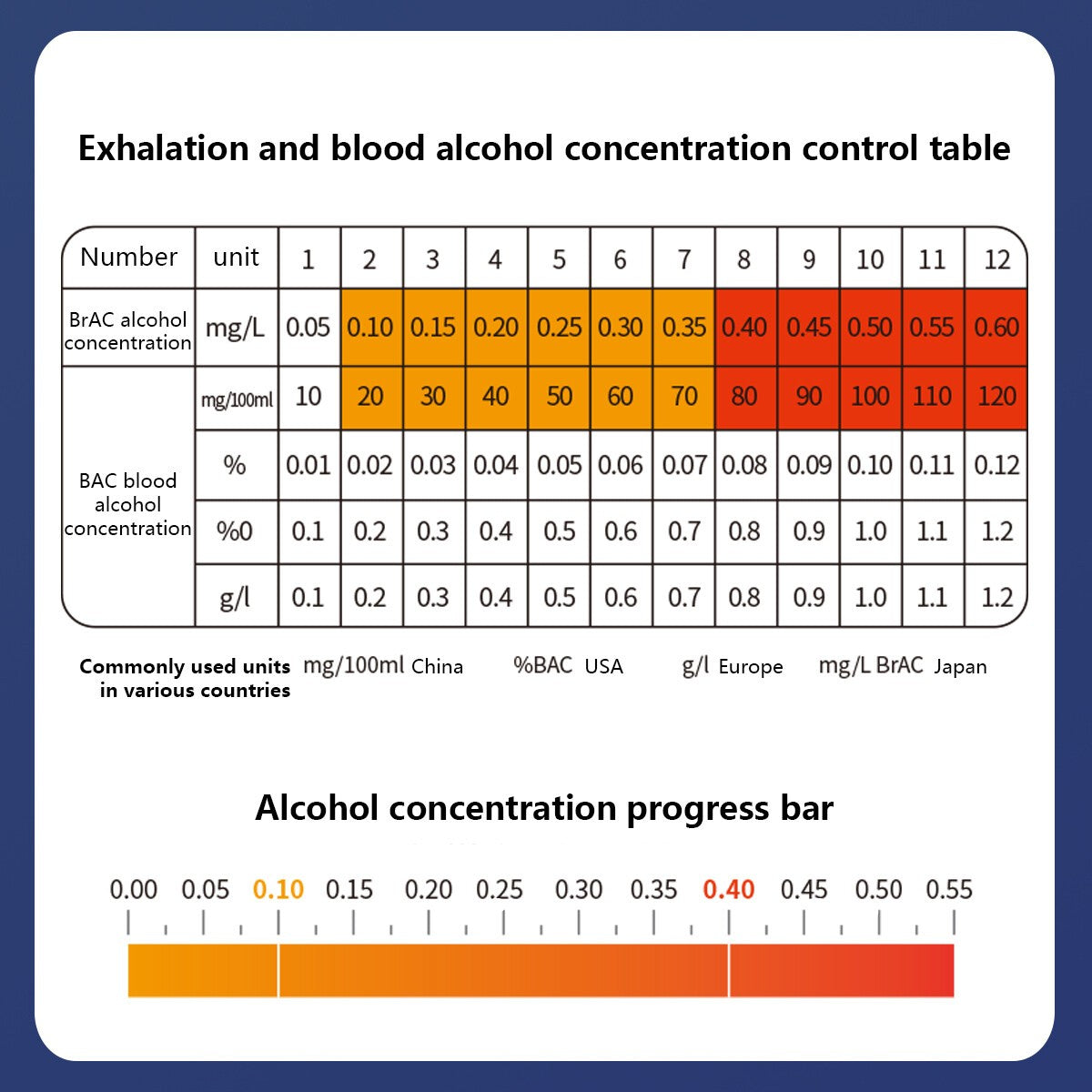 UK Polices Digital Breath Alcohol Analyzer Tester,LCD Breathalyzer Test Detector