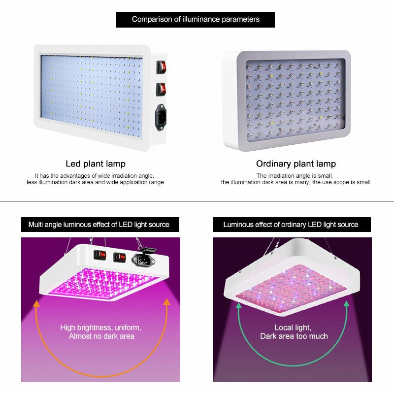 3000W LED Grow Light Hydroponic Full Spectrum Indoor Veg Flower Plants Tent Lamp