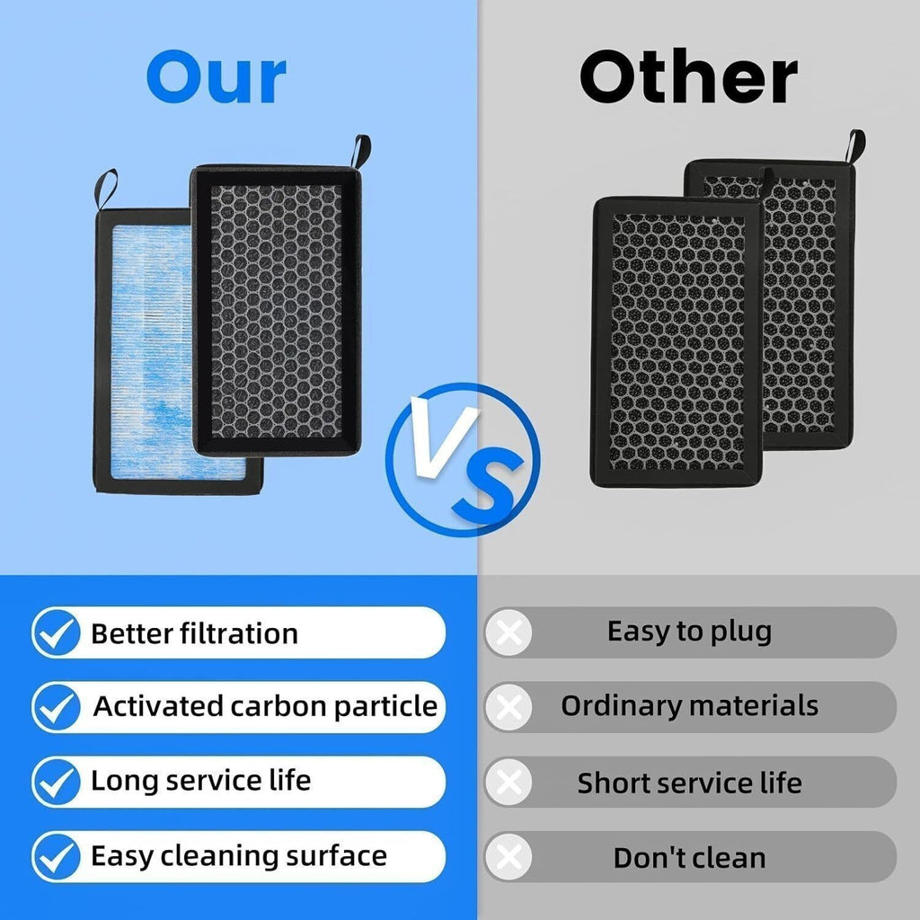 For Tesla Model 3Y Air Filter HEPA 2 Pack Activated with Carbon Cabin Air Filter