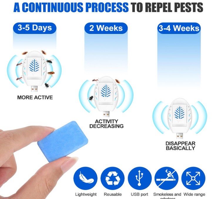 USB Mosquito Repellent Plug in,Portable USB Insect Repellent with 30 Tablets