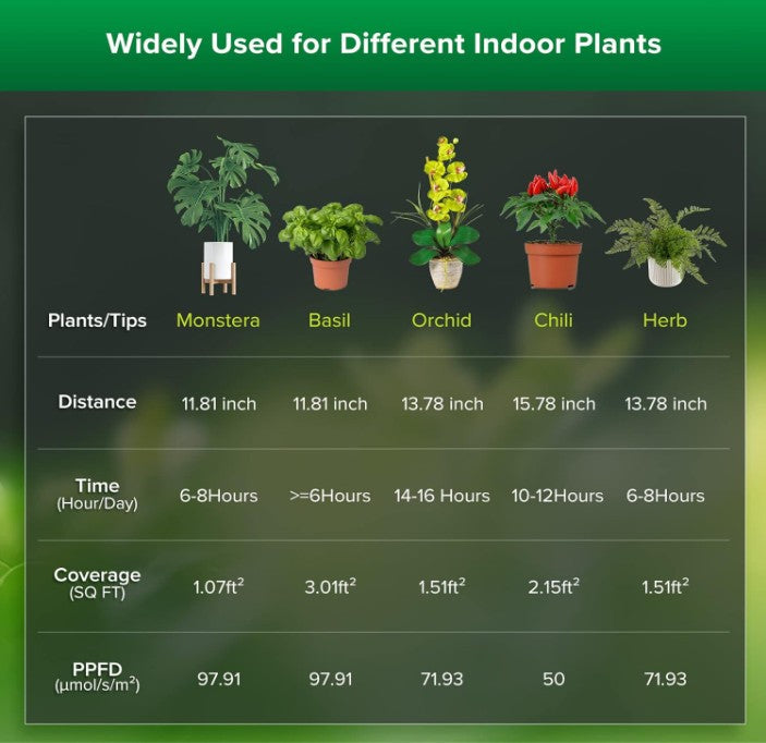 LED Clip Grow Light for Indoor Plants Veg Growing Lamp