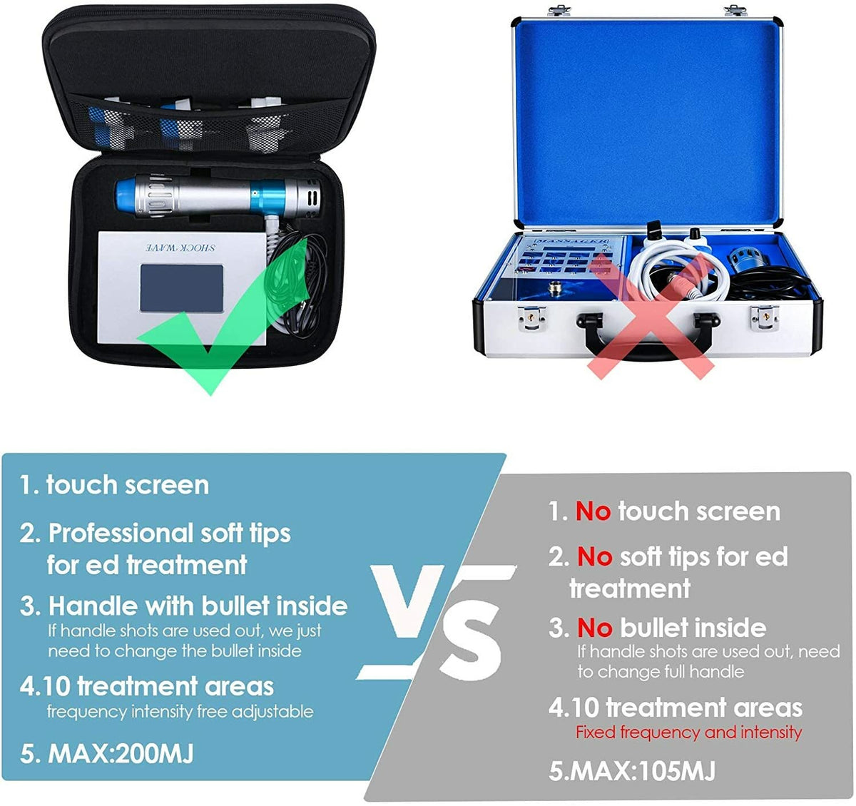 ED Shockwave Therapy Machine Muscle Pain Relief Erectile Dysfunction Treatment