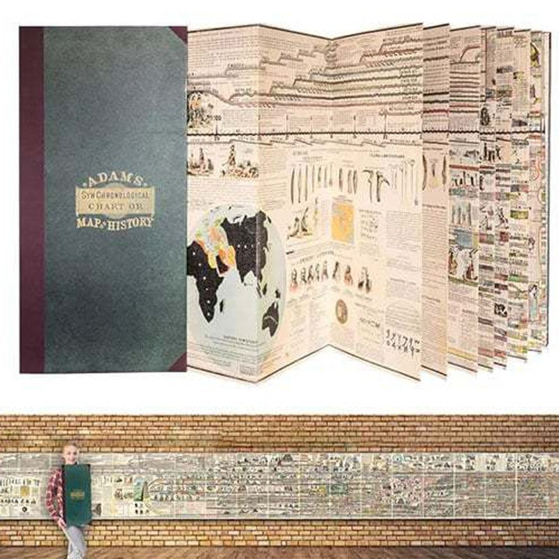 Adam's Synchronological Chart or Map of History - Historical Timeline Wall Panel